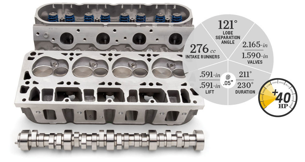 2010-2015 Camaro GM OEM GMPP LS3 Power Upgrade Kit Includes CNC-Ported HEADS & CAM KIT