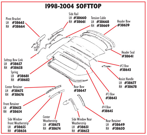 Convertible Top Bow Fastener Kit. Header, C5 Corvette